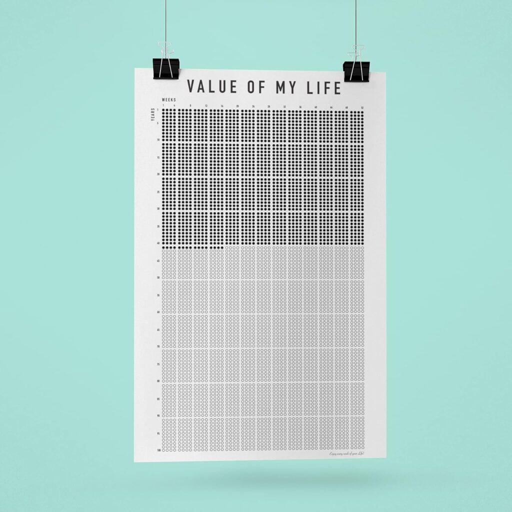 Your Life in Weeks Calendar, Life in Weeks Poster, Life Weekly Calendar - 5,200 Weeks That Will Show Your Life and Change View (A2 (420 x 594 mm), Blank (All Fields Free)